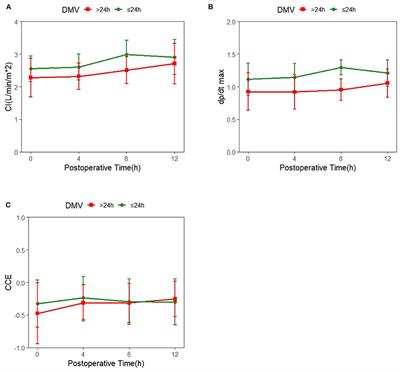 The predictive value of pressure recording analytical method for the duration of mechanical ventilation in children undergoing cardiac surgery with an XGBoost-based machine learning model